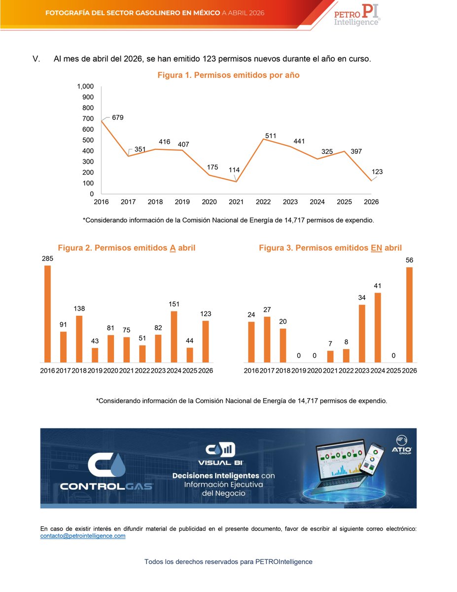 PETROIntelligence tweet media