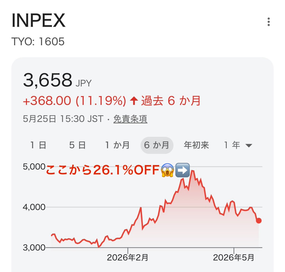 配当生活の実践者 tweet media