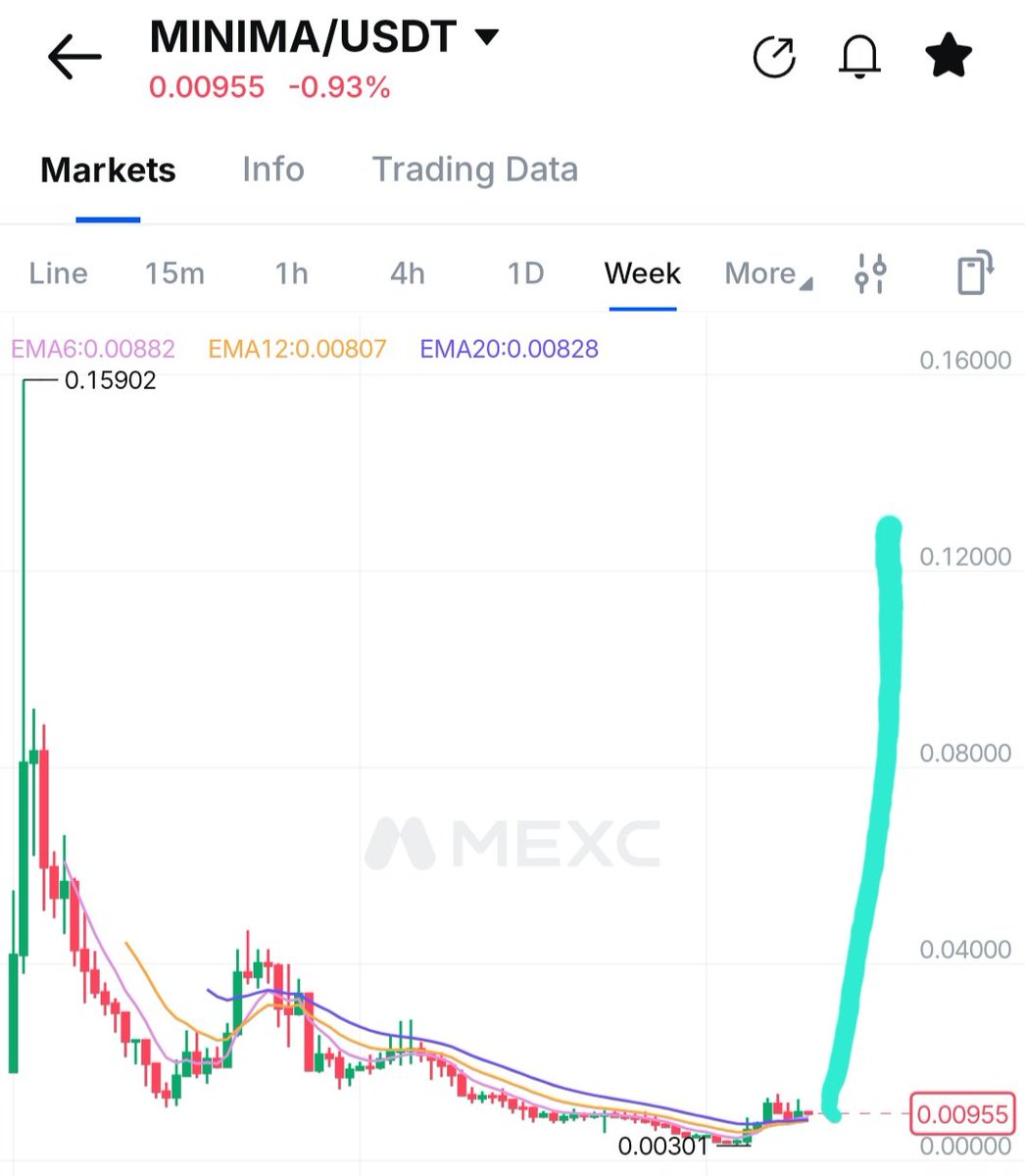 MiniBitcoin tweet media