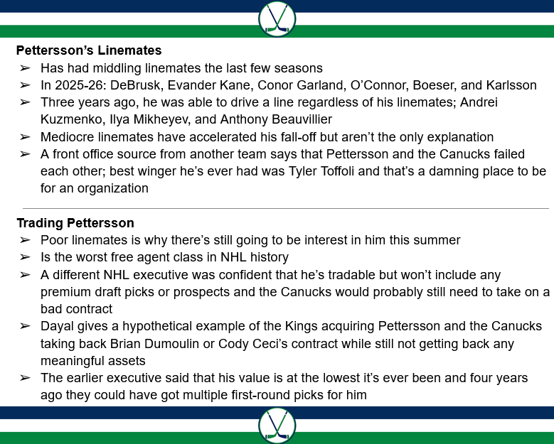 Canucks News Summaries tweet media