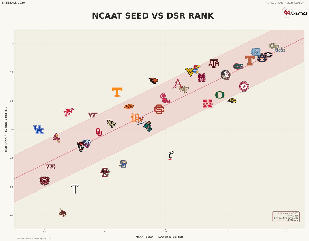 64Analytics tweet media