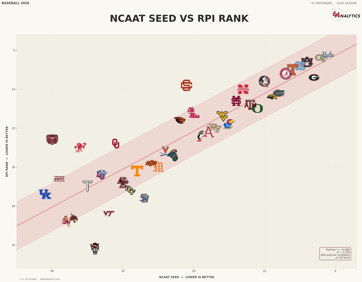 64Analytics tweet media