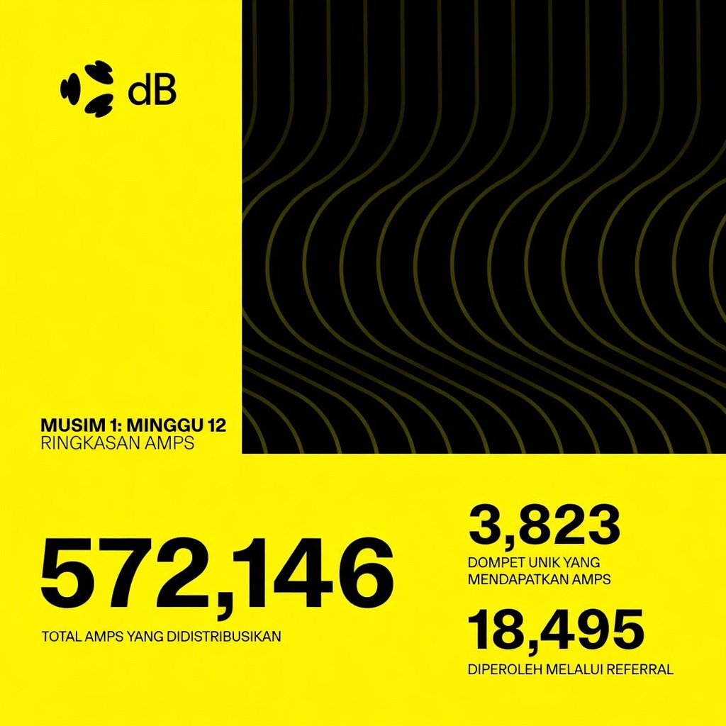 Decibel Indonesia tweet media
