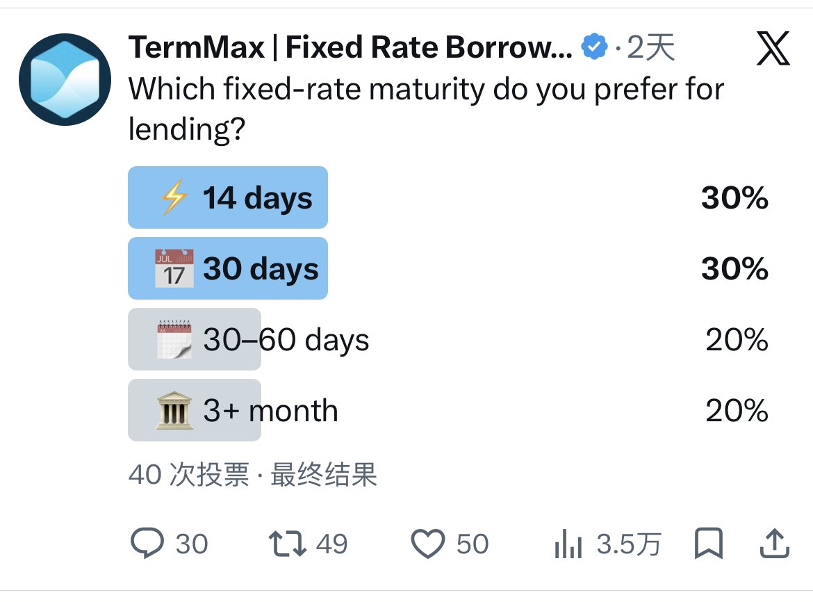 呆呆呆呆🔸火币赚币|🐬TermMax tweet media