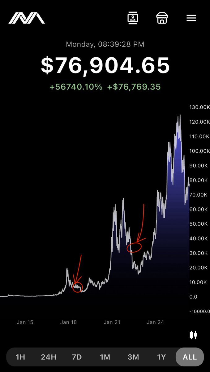 Vince (HodlFlorida) tweet media