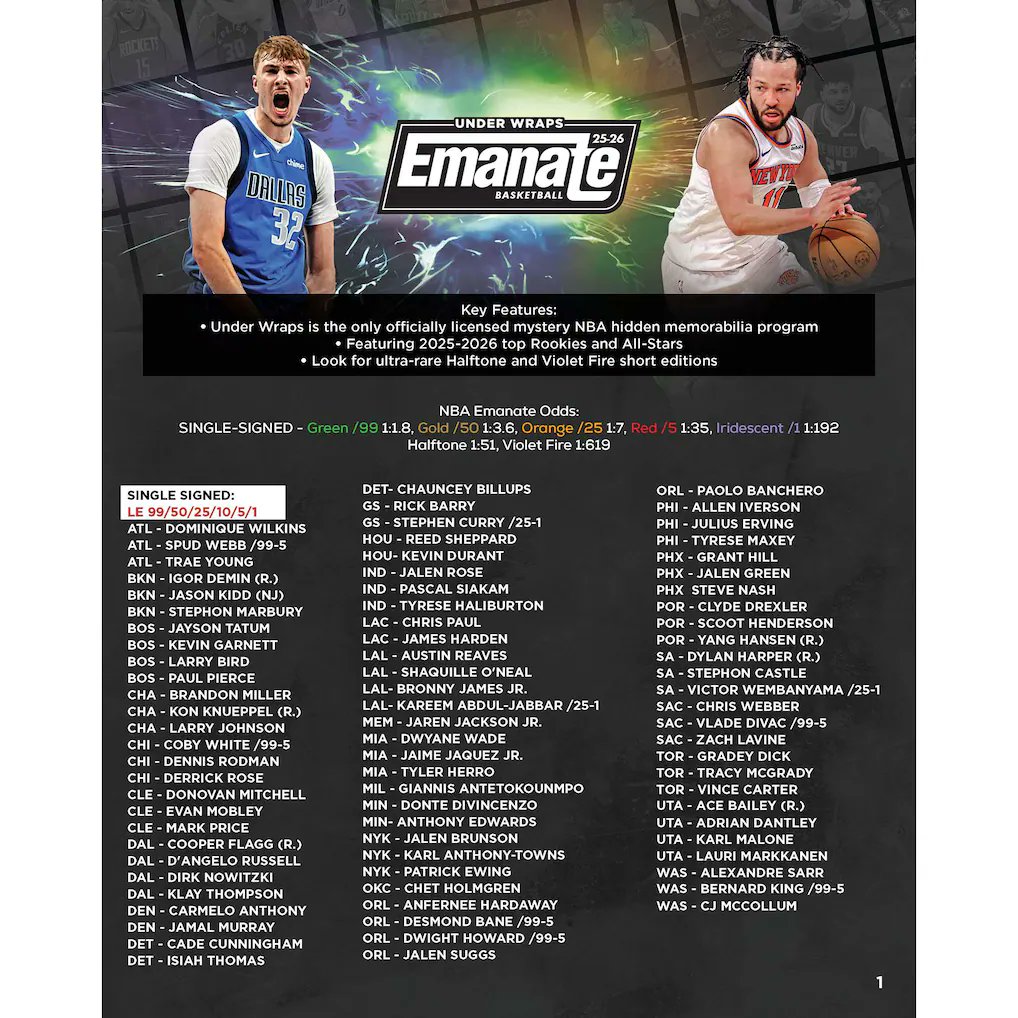 mint_mall's tweet photo. 🏀【NBA 2025-26 FANATICS UNDER WRAPS EMANATE】
人気シリーズ『UNDER WRAPS EMANATE』のNBA版！

💎直筆サイン入り8×10フォトが1枚封入
🌟全30チームから80名以上を収録し、そのうち半数以上がオールスター選出経験者

▼商品購入はこちらから
https://t.co/kRWIJyJkQ5