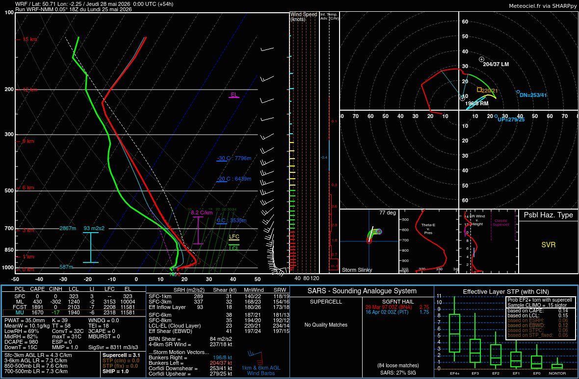 daydreamnative's tweet photo. Appears elevated storms Weds night may have better kinematics to work with though, particularly around the S Dorset coast… https://t.co/t2A1eJRpbB