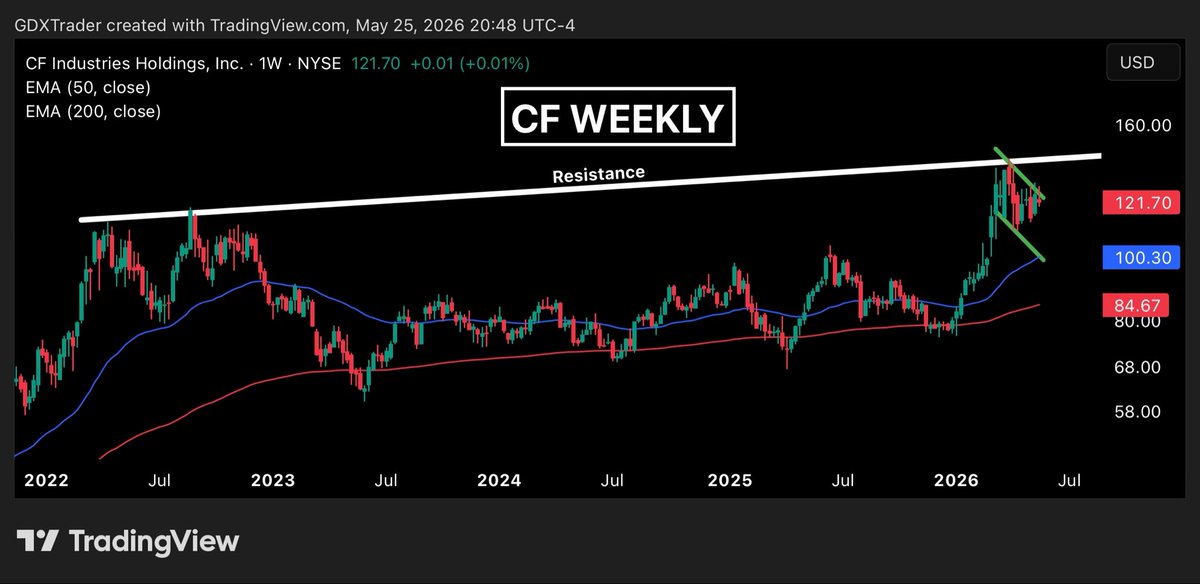 $Trader tweet media