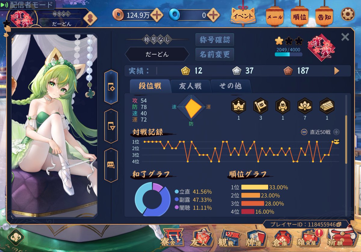 Chaiz2002's tweet photo. 実質頂上対決()にてトップ取れたの嬉しい〜〜〜！
雀聖に上がってから40局近く打ち何とか原点維持しております-_-b https://t.co/E8WYEWJSA8