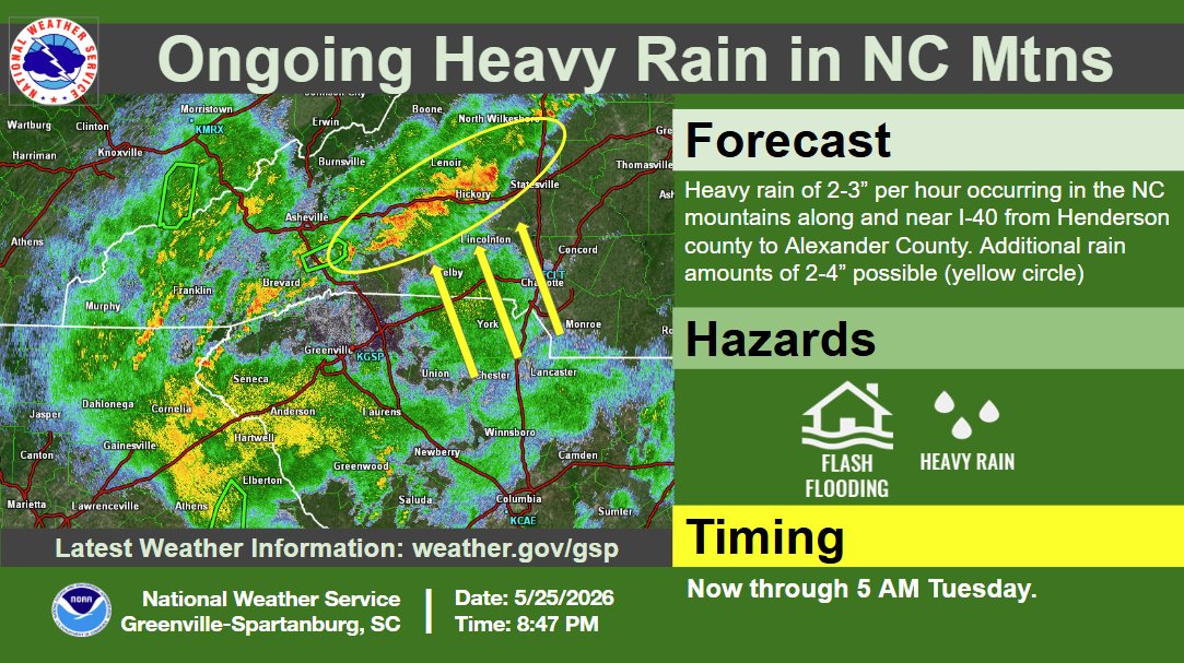 NWS GSP tweet media