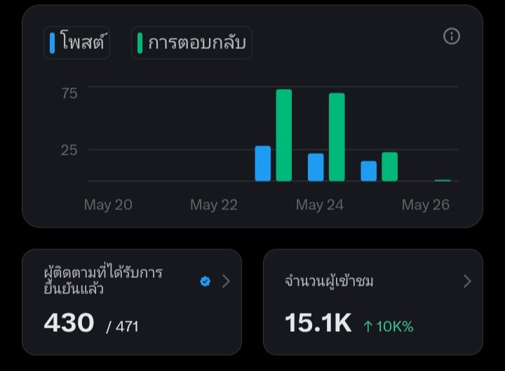 bm🤍 tweet media