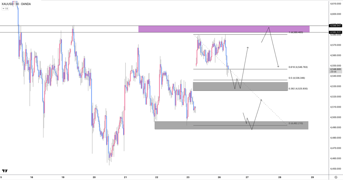Muro Gold Trader ゴールド XAUSD ドル円 USDJPY tweet media