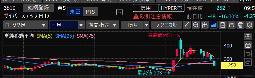 綾波ファンド株式会社 tweet media