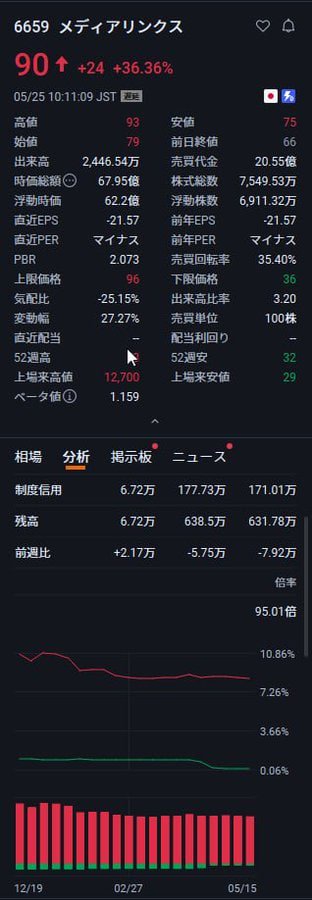 日本の株式市場の投資家しらが たくみ tweet media