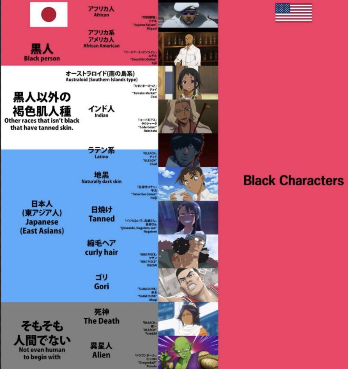 MyselfGreedy's tweet photo. @Fenrirtheicewo1 The skin tones in Japanese anime have been settled, so don't worry.👍 https://t.co/otBTe9EM6a