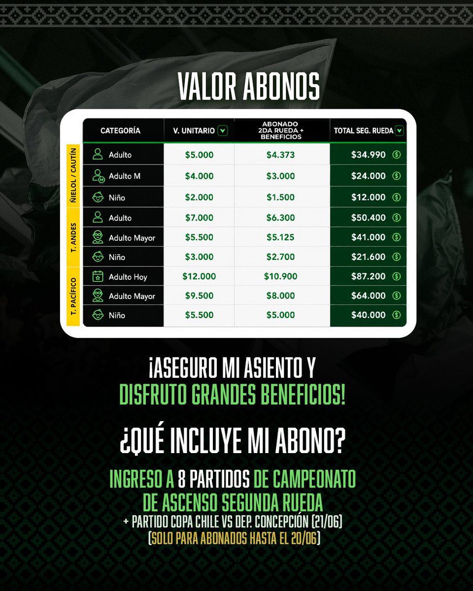 Temucooficial's tweet photo. 🎟️ Jornada de Abonos Segunda Rueda 2026 💚🤍

Este miércoles 27 de mayo realizaremos una jornada presencial para todos quienes quieran asegurar su lugar en esta segunda rueda junto a Deportes Temuco ⚽

🕒 15:00 a 18:00 hrs
📍 Tienda Plussport Centro Temuco
Gral. Aldunate 024 https://t.co/50L3V5UZ4f