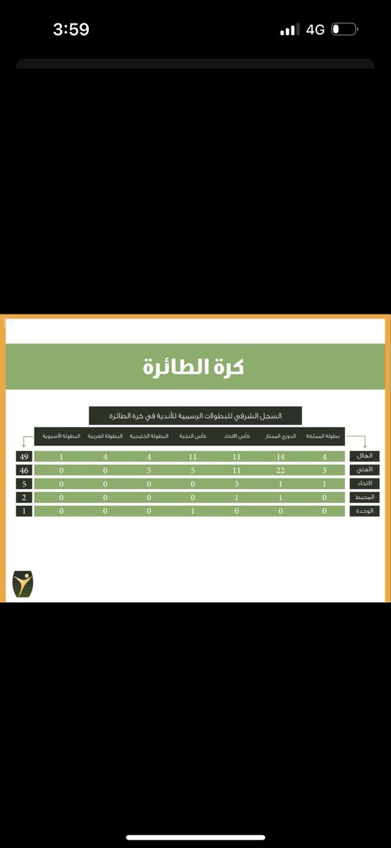 Mohammed Alshqrani tweet media