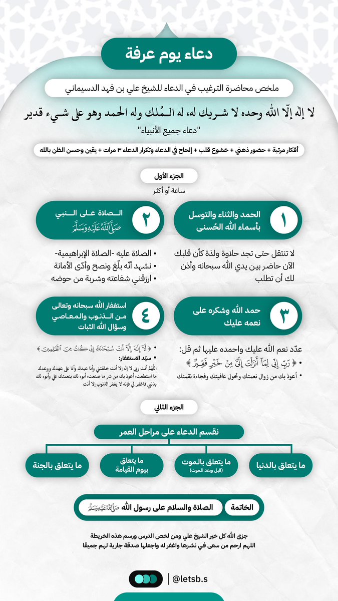 thmonen's tweet photo. خارطة الدعاء
*ملخص محاضرة الترغيب في الدعاء للشيخ علي الدسيماني* https://t.co/2Tpla70xH2