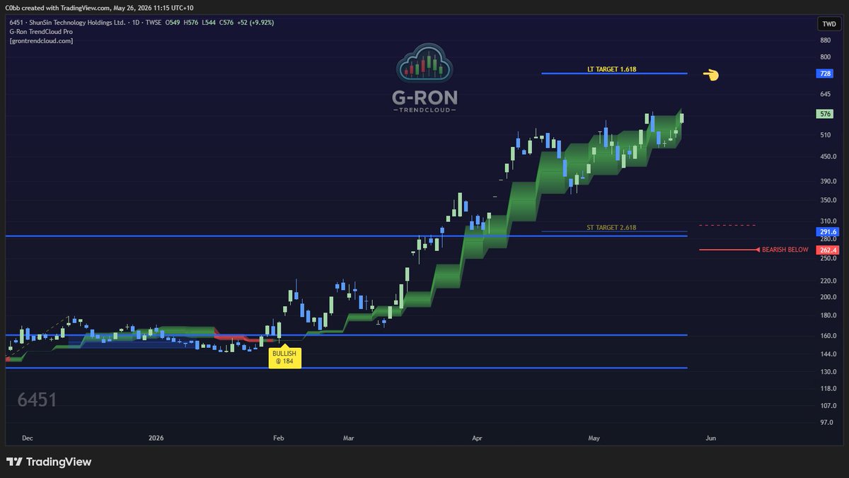 Trader C0bb tweet media