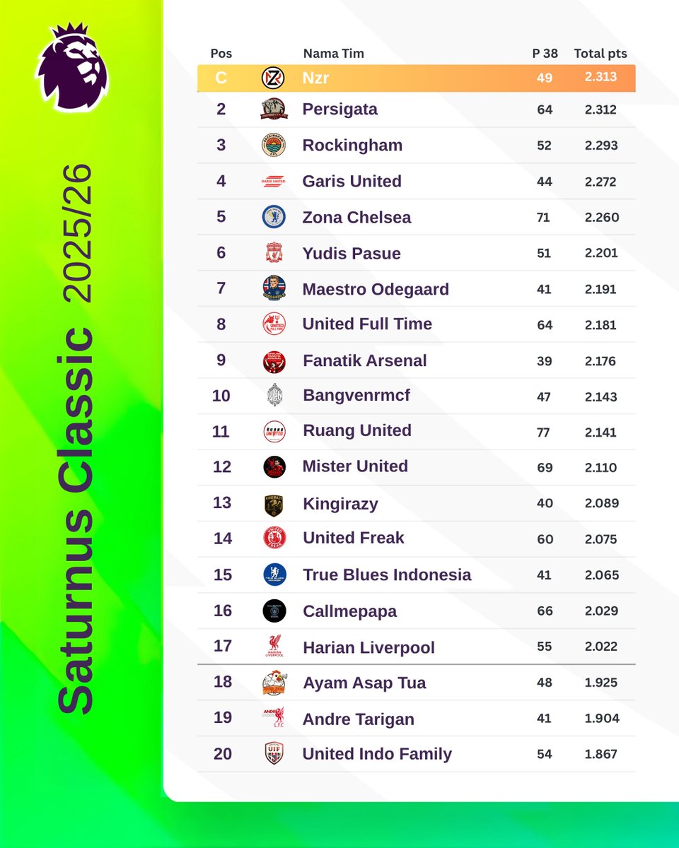 FPL Saturnus tweet media