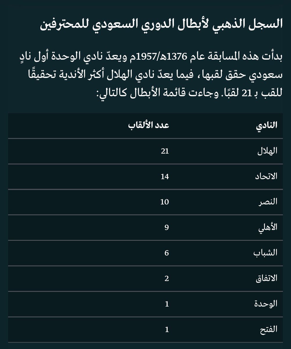 محمد العبدالله(وصيف بطل العالم ) tweet media