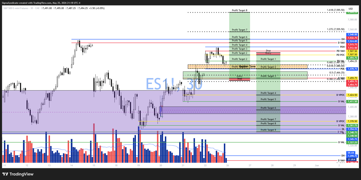 siigmasyndicate's tweet photo. $ES levels for 5/26/26 https://t.co/qXfKnv8sMT