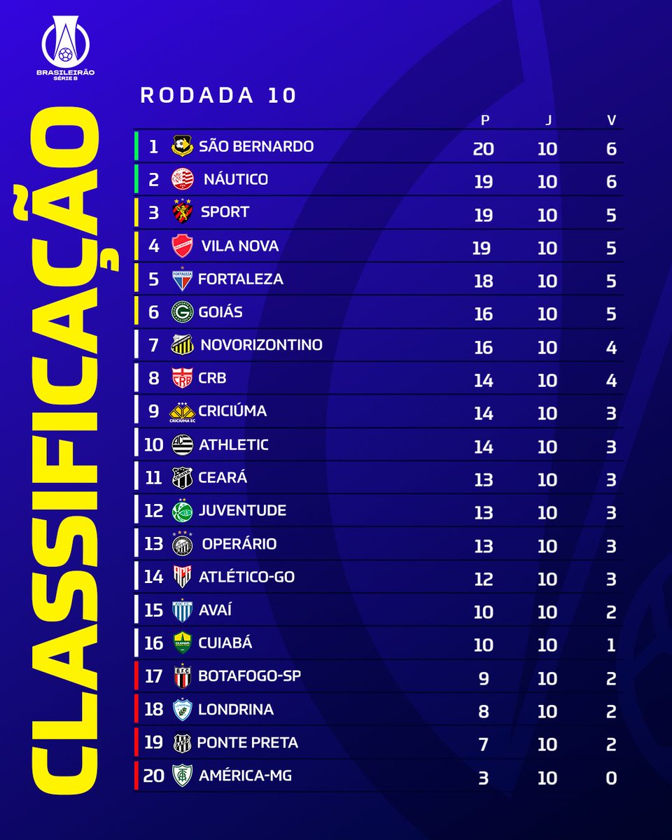 Brasileirão Série B tweet media