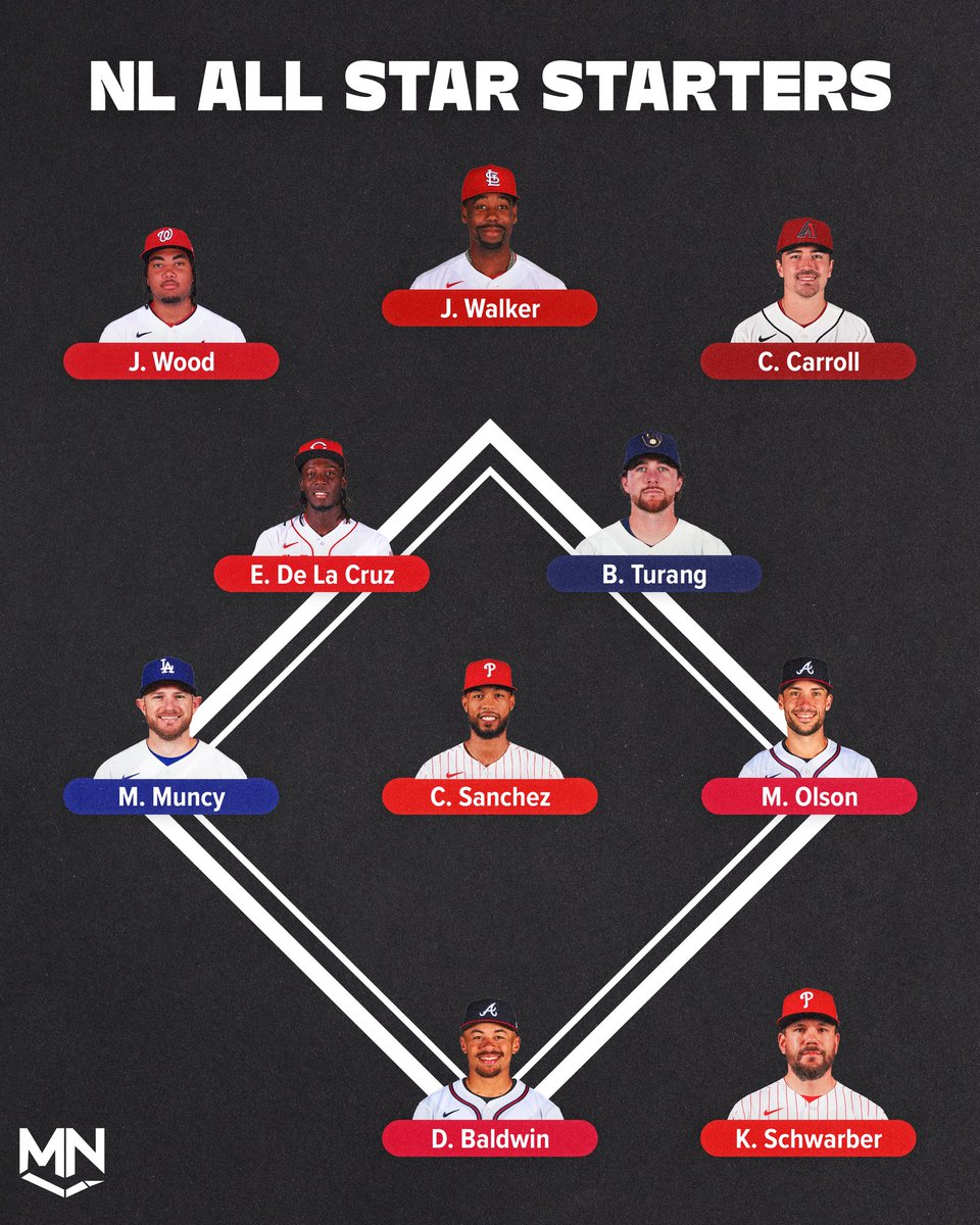 MLB Nerds tweet media