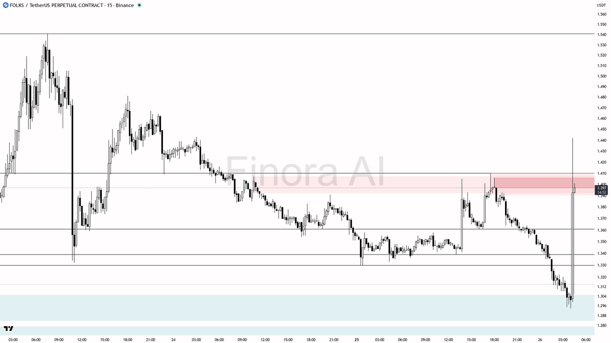 Finora AI - Your Trade Buddy tweet media
