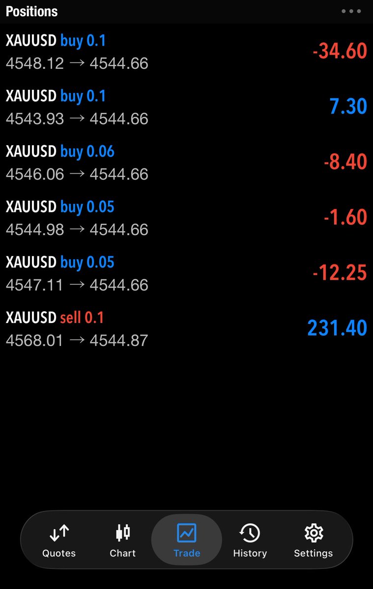 Chi_FX 📊📈💎 tweet media