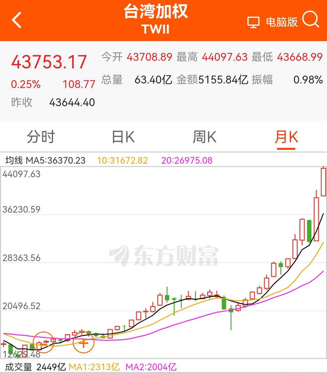 Crypto Doggy 叫我狗总 tweet media