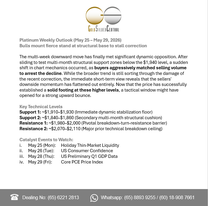 GoldSilverC's tweet photo. BREAKING: The precious metals complex has entered a synchronized short-term recovery phase, as bulls mount a fierce defensive stand to halt the recent corrective down-cycle.
#GoldInvestment #goldsilvercentral #silverbullion #silverprice #goldprice #gold #silver #investingtips https://t.co/ajfmdBVRFs