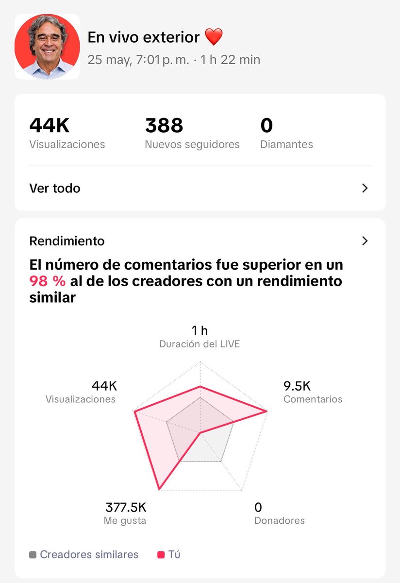Sergio Fajardo tweet media