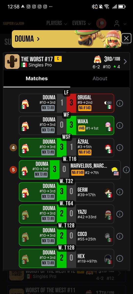 Douma_ssbu's tweet photo. Mi resultado el día de ayer me dejo muy contento pero con muchas ganas de seguir mejorando pq al final siguen faltando escalones por subir
Ggs a todos 
3/108 wins Marvelous y Azral 🙏🏻

Volvemos despues de una temporada inactivo jsjs https://t.co/DFGJlJWsSH
