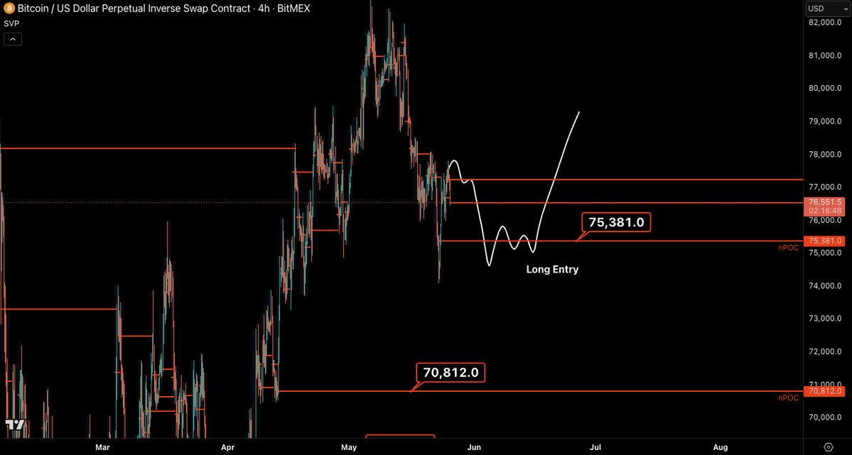 Castillo Trading tweet media