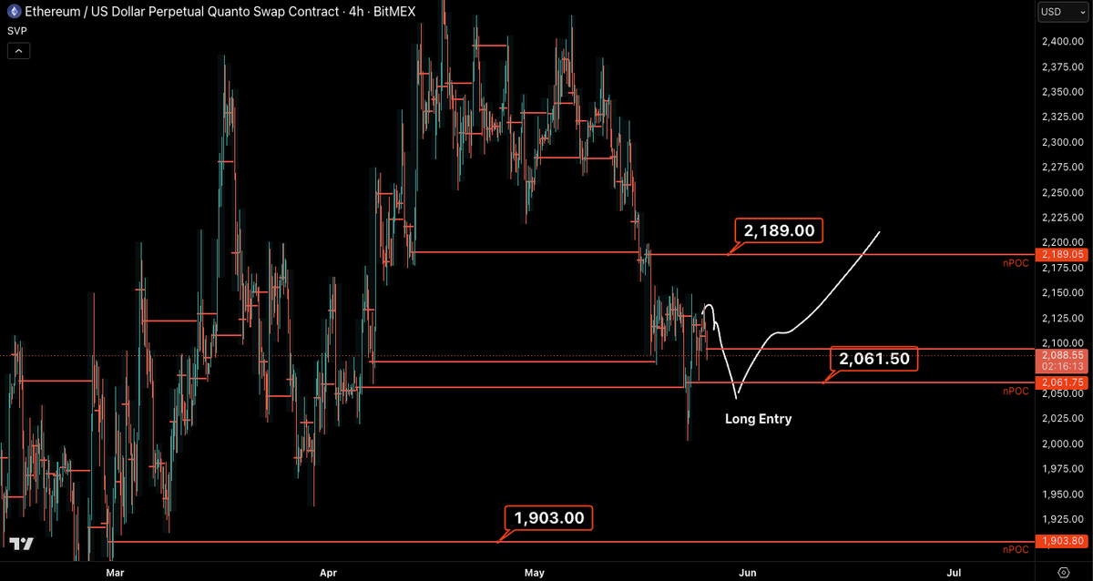 Castillo Trading tweet media