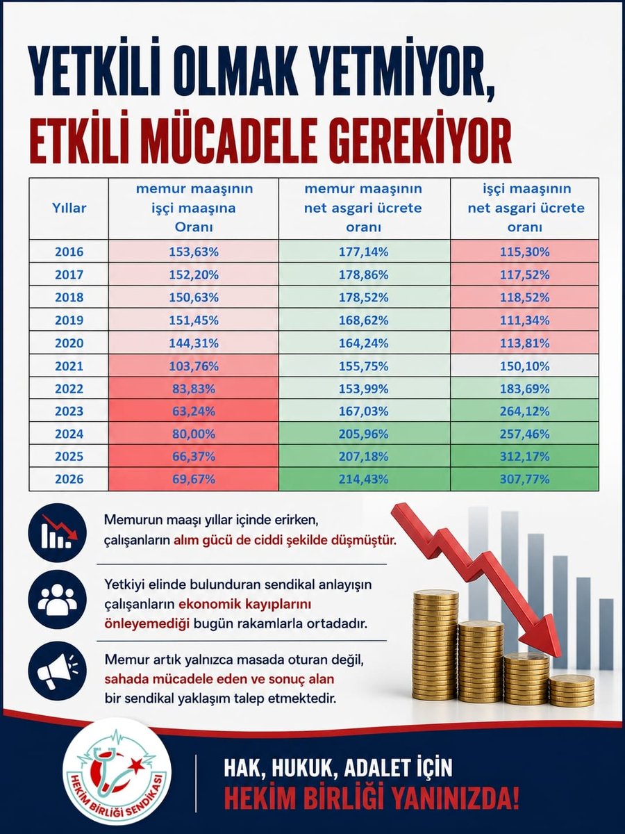 Hekim Birliği tweet media