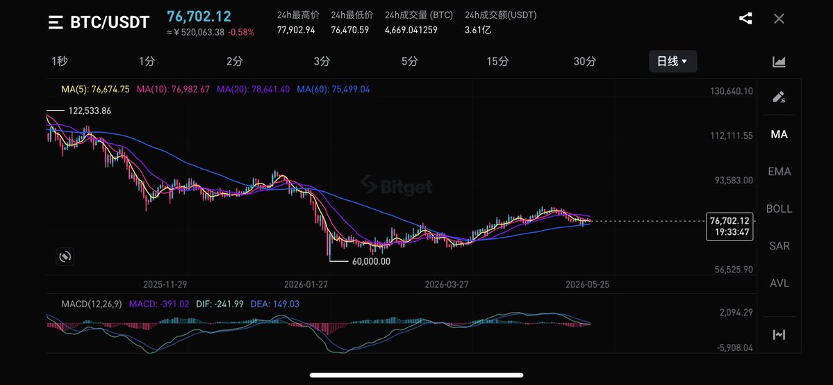熹米周期轮动🌐 tweet media