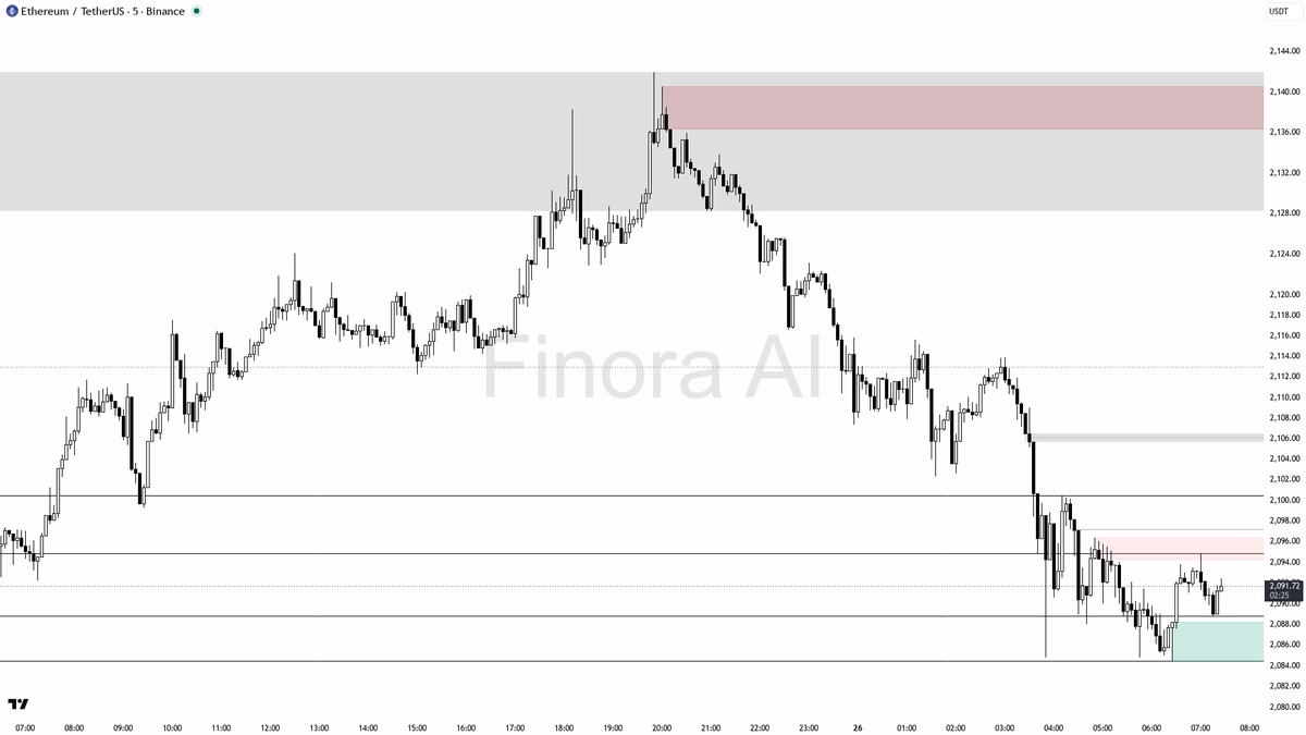 Finora AI - Your Trade Buddy tweet media