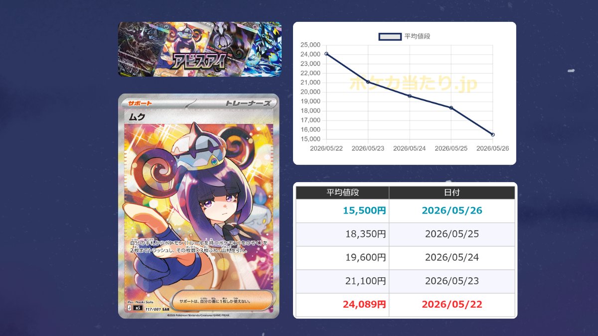 ポケカ 新弾アビスアイ】 📊グラフで見る新カード、発売5日目の相場 気