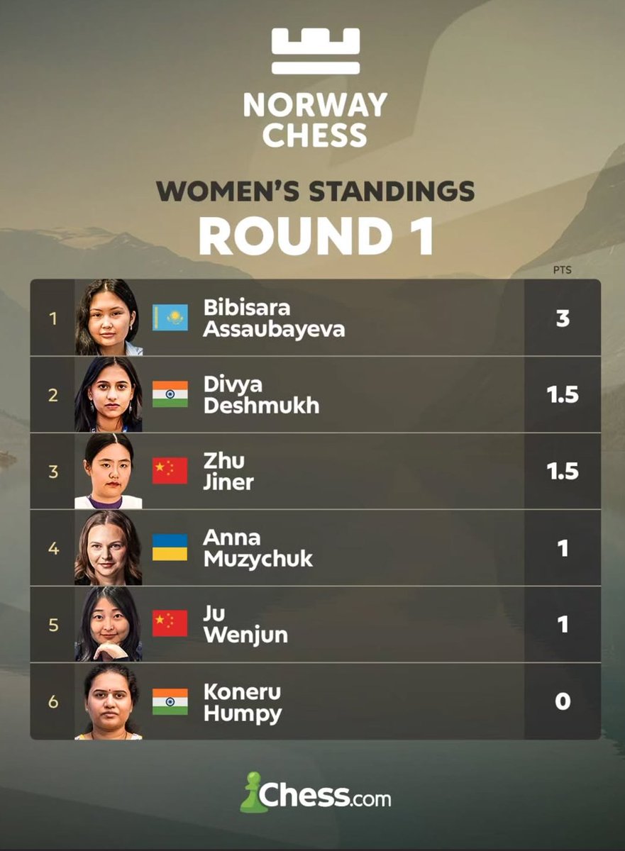 Chess.com - India tweet media