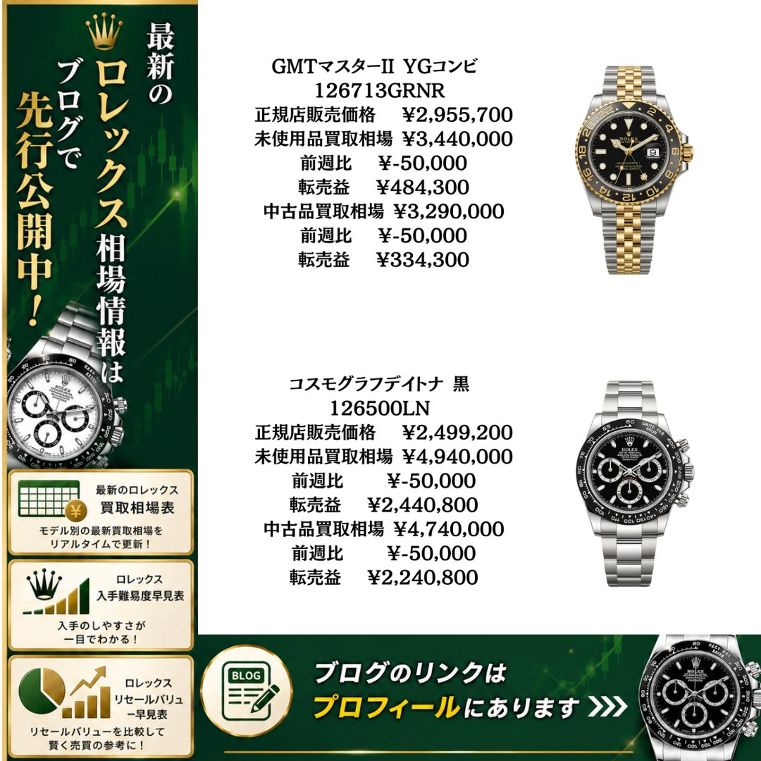 りんごロレックスマラソン tweet media