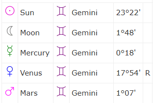 NatiiBoop's tweet photo. im a quadruple gemini threat https://t.co/DE38LgGxv8