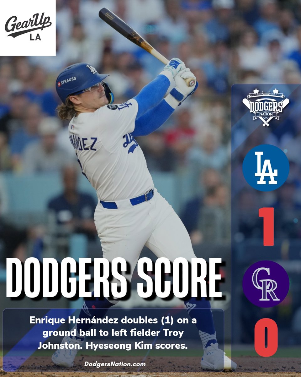 DodgersNation's tweet photo. Enrique Hernández doubles on a ground ball to left fielder Troy Johnston. Hyeseong Kim crosses the plate. Dodgers lead 1-0 against the Colorado Rockies. https://t.co/FkAbyFtmwc
