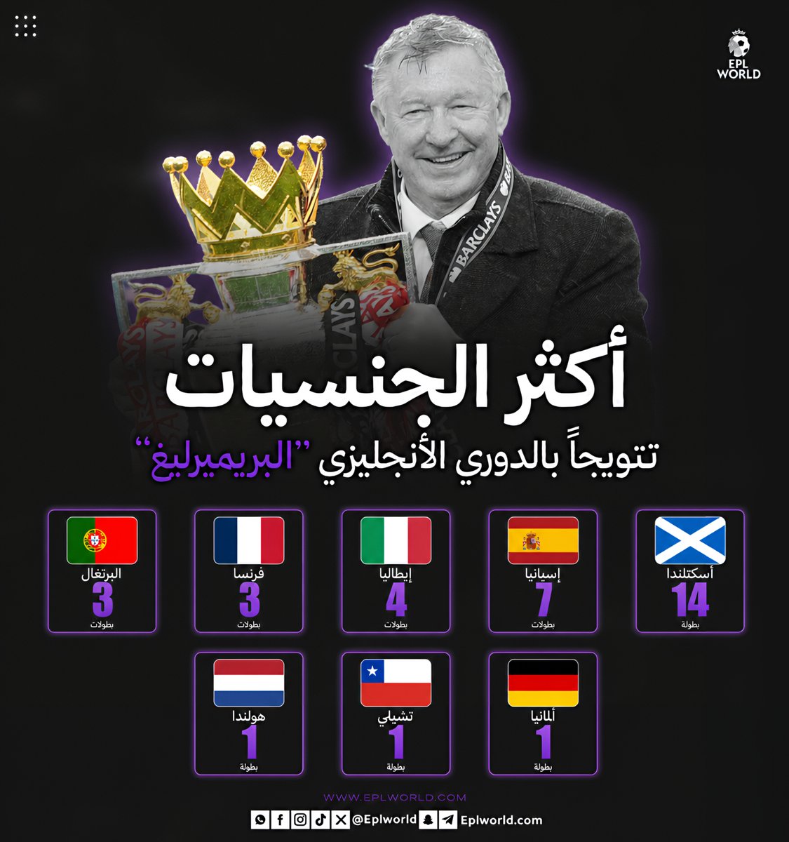 EPL World tweet media
