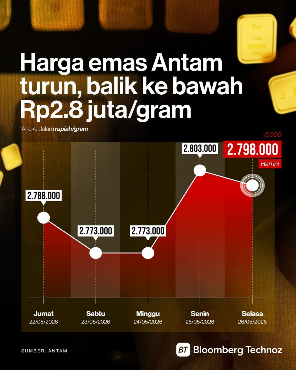 Bloomberg Technoz tweet media