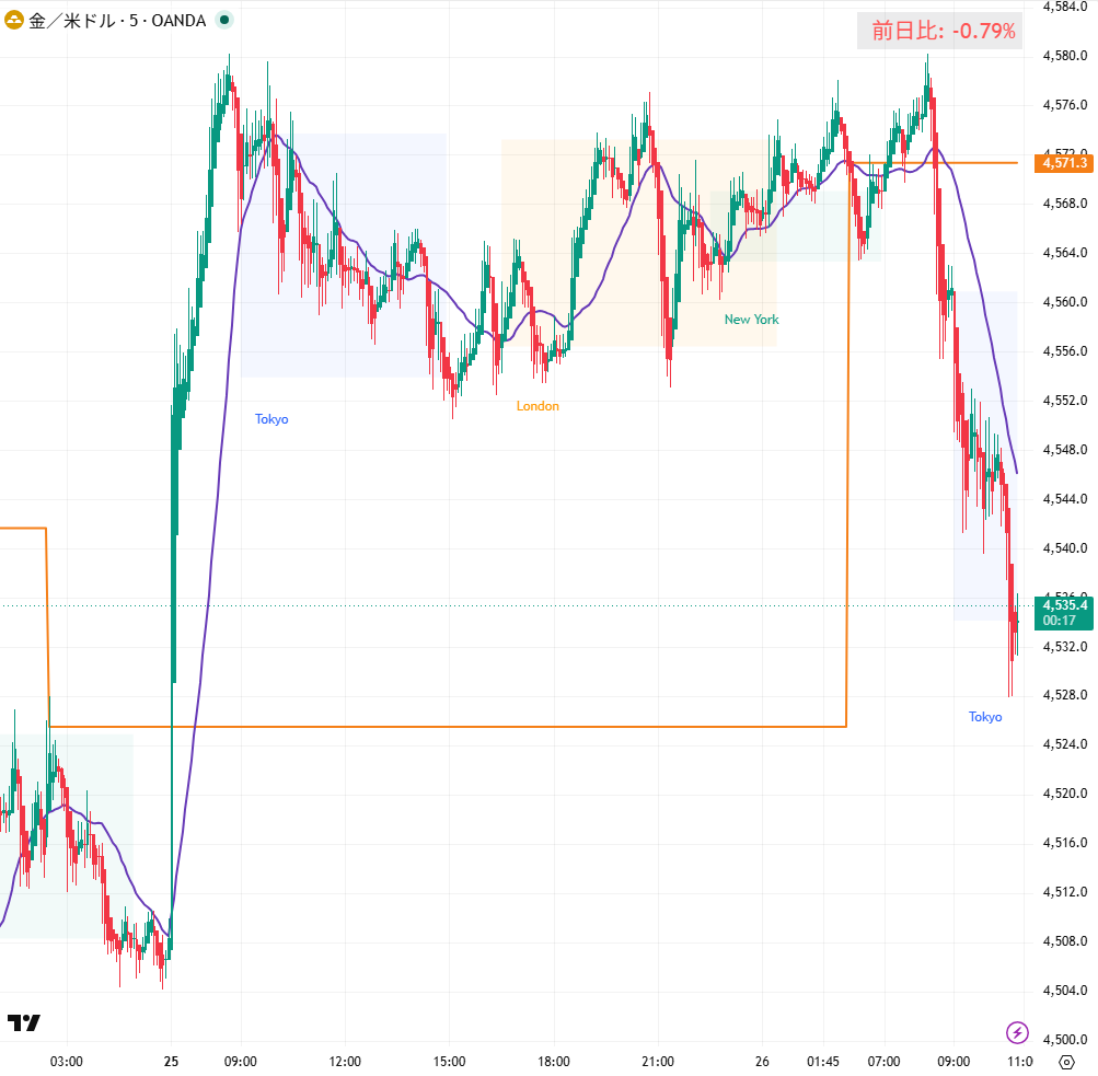 mtg2384's tweet photo. #XAUUSD https://t.co/BUHwYGEbzQ
