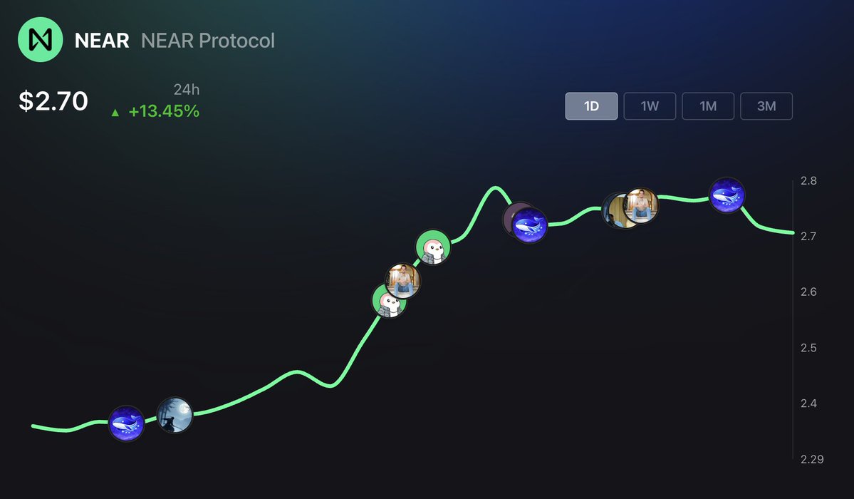 BlockFlow tweet media