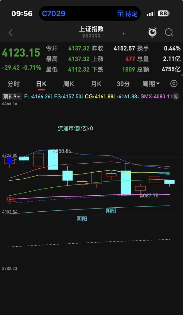 擒龙捉妖.泰戈👊🏻📈🐂 tweet media
