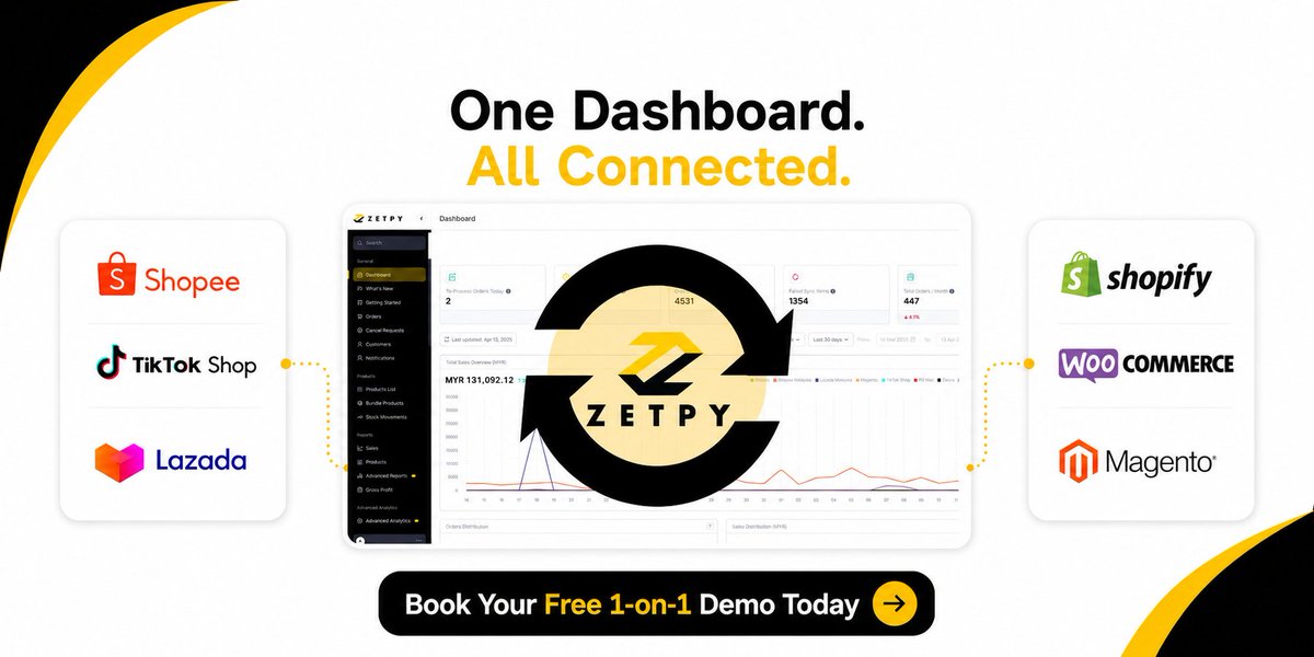 zetpy's tweet photo. 📊 Scaling e-commerce or stuck in a data-entry marathon?

Manually updating stock across Shopee, TikTok Shop, &amp; Lazada causes overselling nightmares.

Zetpy syncs your Products, Inventory &amp; Orders in real-time across 6 major platforms.

👇 Book a demo: 
https://t.co/6VZWaTpWLH https://t.co/zuG9ifiWEV